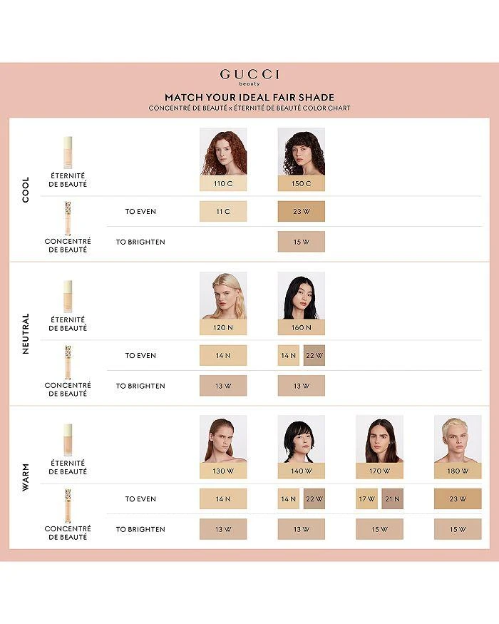 Gucci Éternité de Beauté Foundation 4