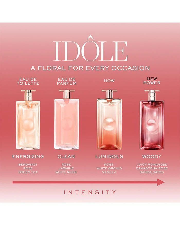 Lancôme Idôle Power Eau de Parfum Intense 6
