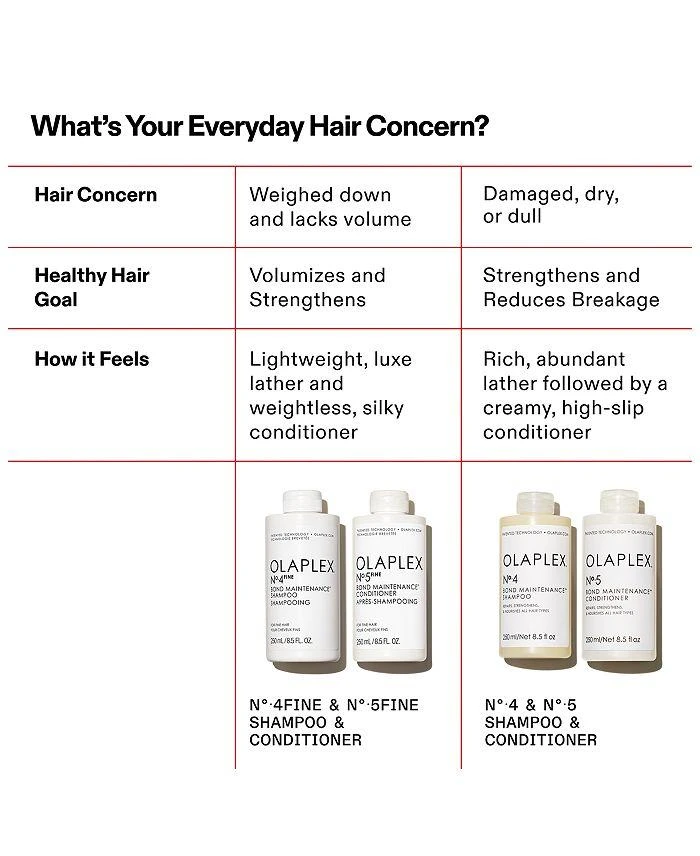 Olaplex No. 5 Fine Bond Maintenance Conditioner 8.5 oz. 9