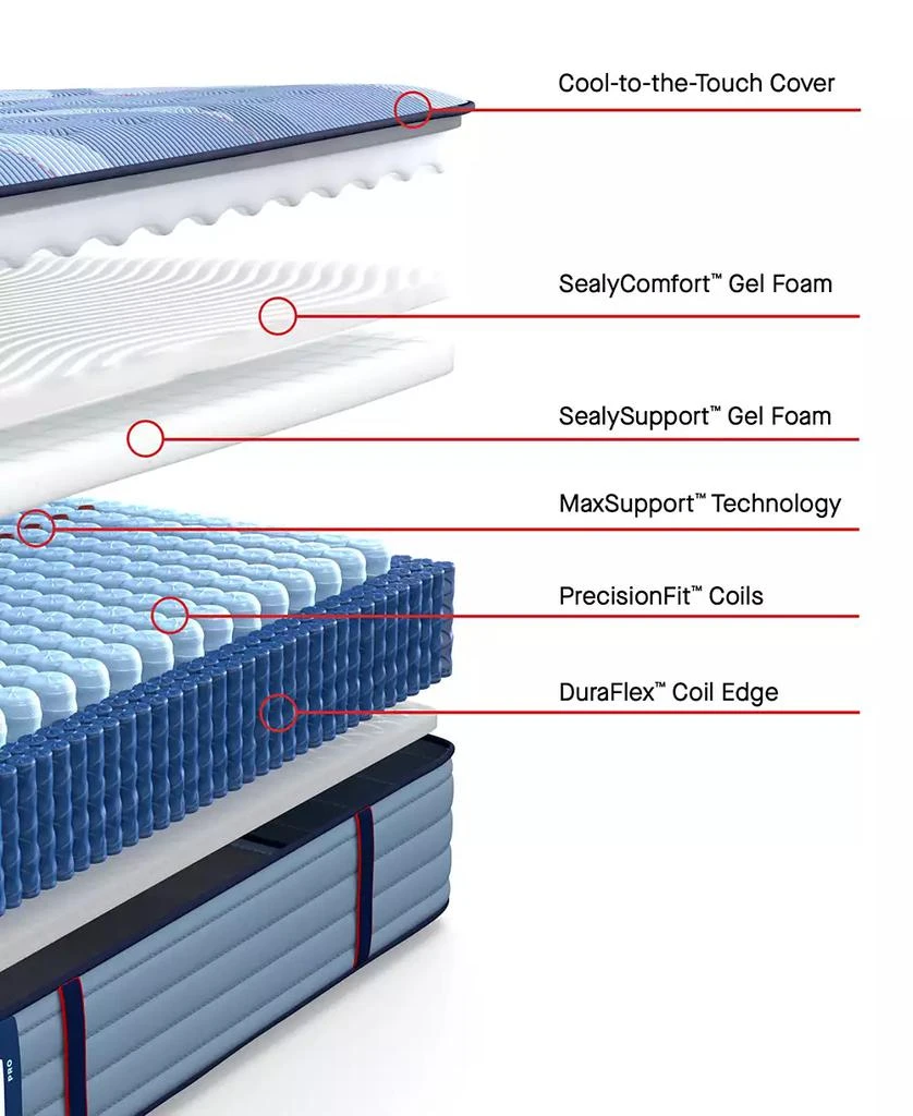 Sealy Posturepedic West Hill 14" Soft Tight Top Mattress Set - 4