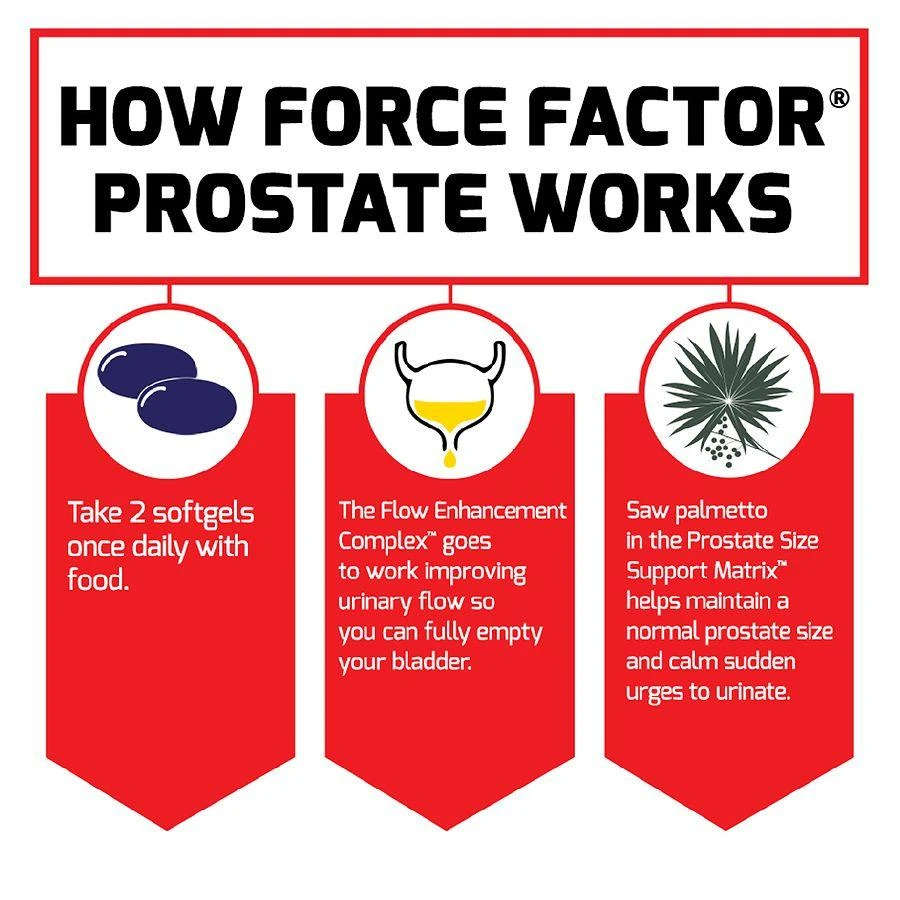 Force Factor Prostate 4