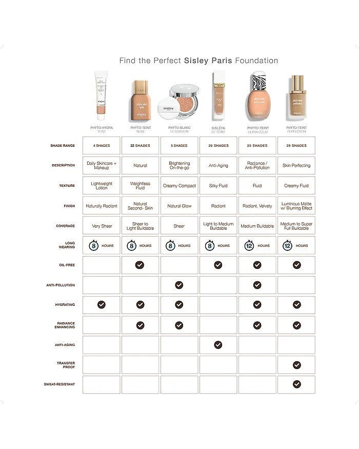Sisley Sisleÿa Le Teint Anti-Aging Foundation 6