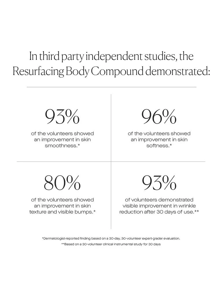 U Beauty Resurfacing Body Compound 3
