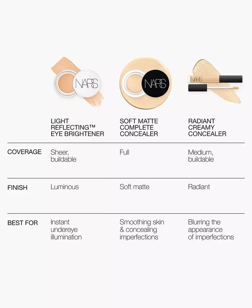 NARS Light Reflecting Eye Brightener 15