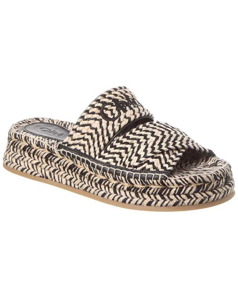 Chloé Mila Slide 1