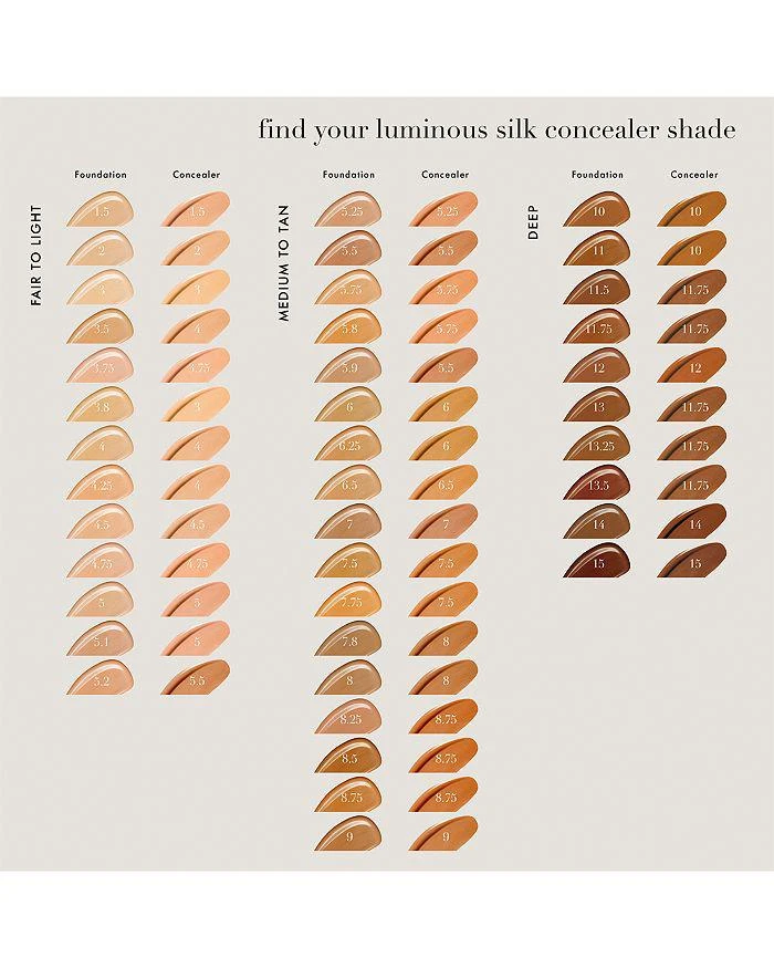Armani Armani Luminous Silk Face and Under-Eye Concealer 7