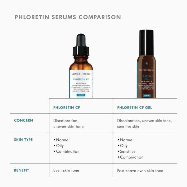 SkinCeuticals SkinCeuticals Phloretin CF with Ferulic Acid Vitamin C Serum 30ml 11