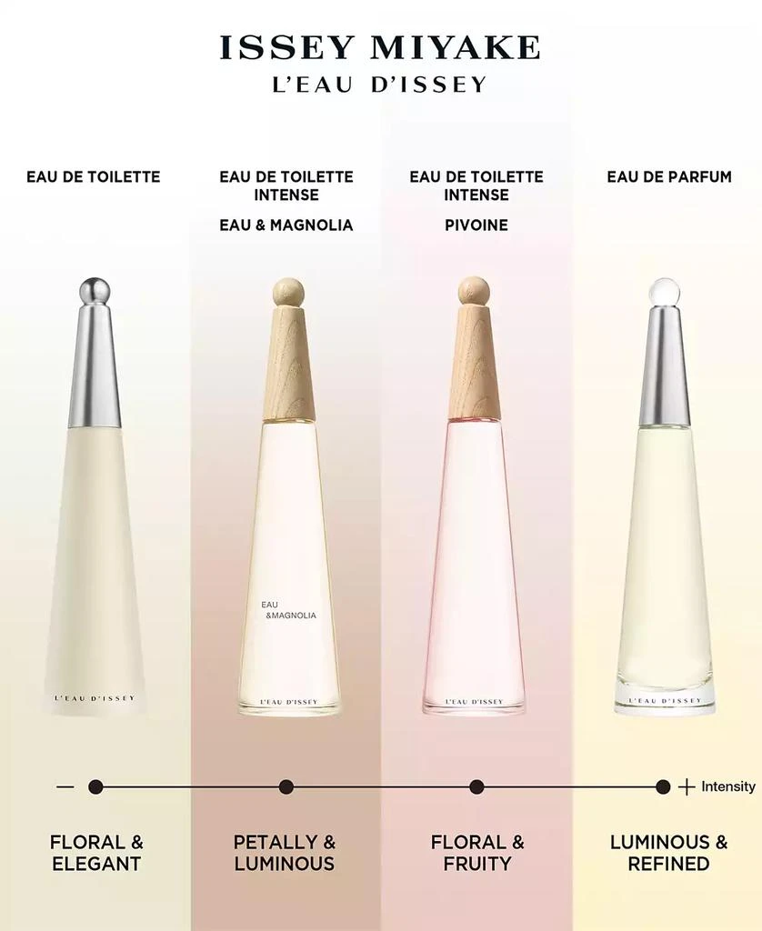 Issey Miyake L'Eau d'Issey Eau de Toilette, 3.4 oz 7