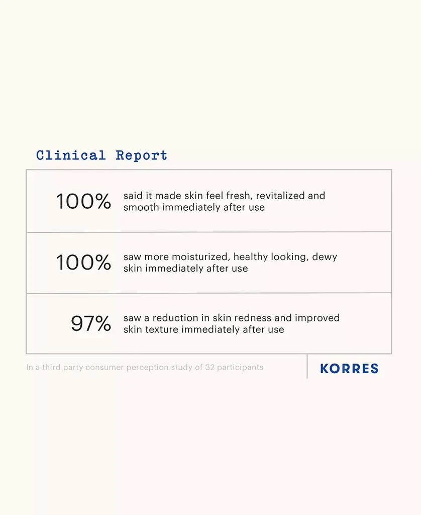 KORRES Travel-Size Greek Yoghurt Foaming Cream Cleanser, 2.54 oz. 3