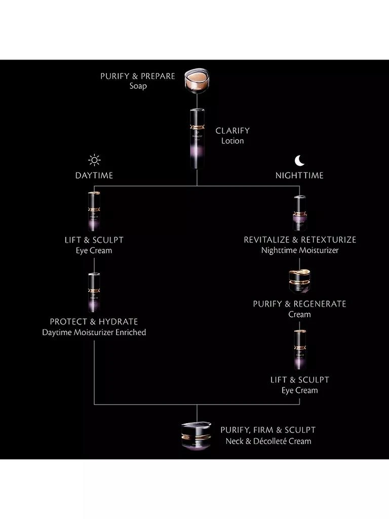 Cle de Peau Synactif Lotion 6