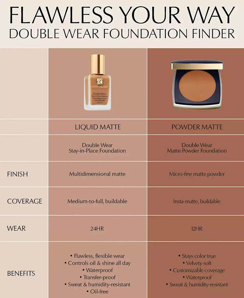 Estée Lauder Double Wear Stay In Place Matte Powder Foundation 7