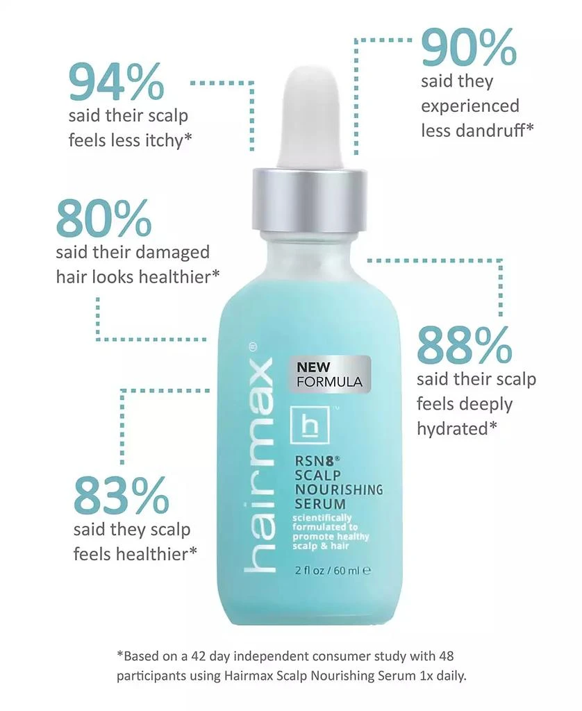 HairMax RSN8 Scalp Nourishing Serum, 2 fl. oz. 2