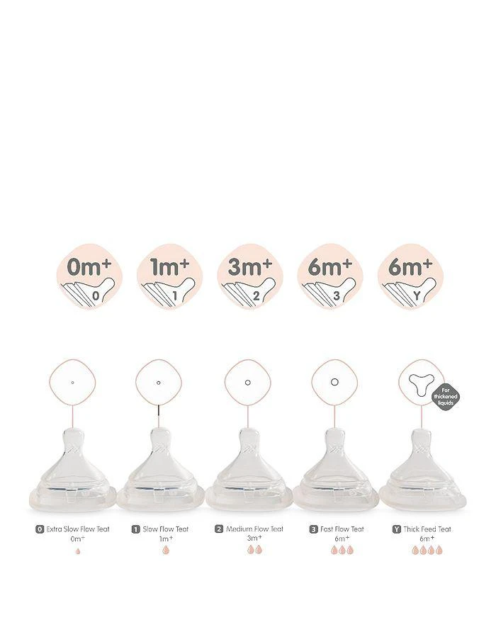 Hegen Teat Medium Flow 6 Pk 7