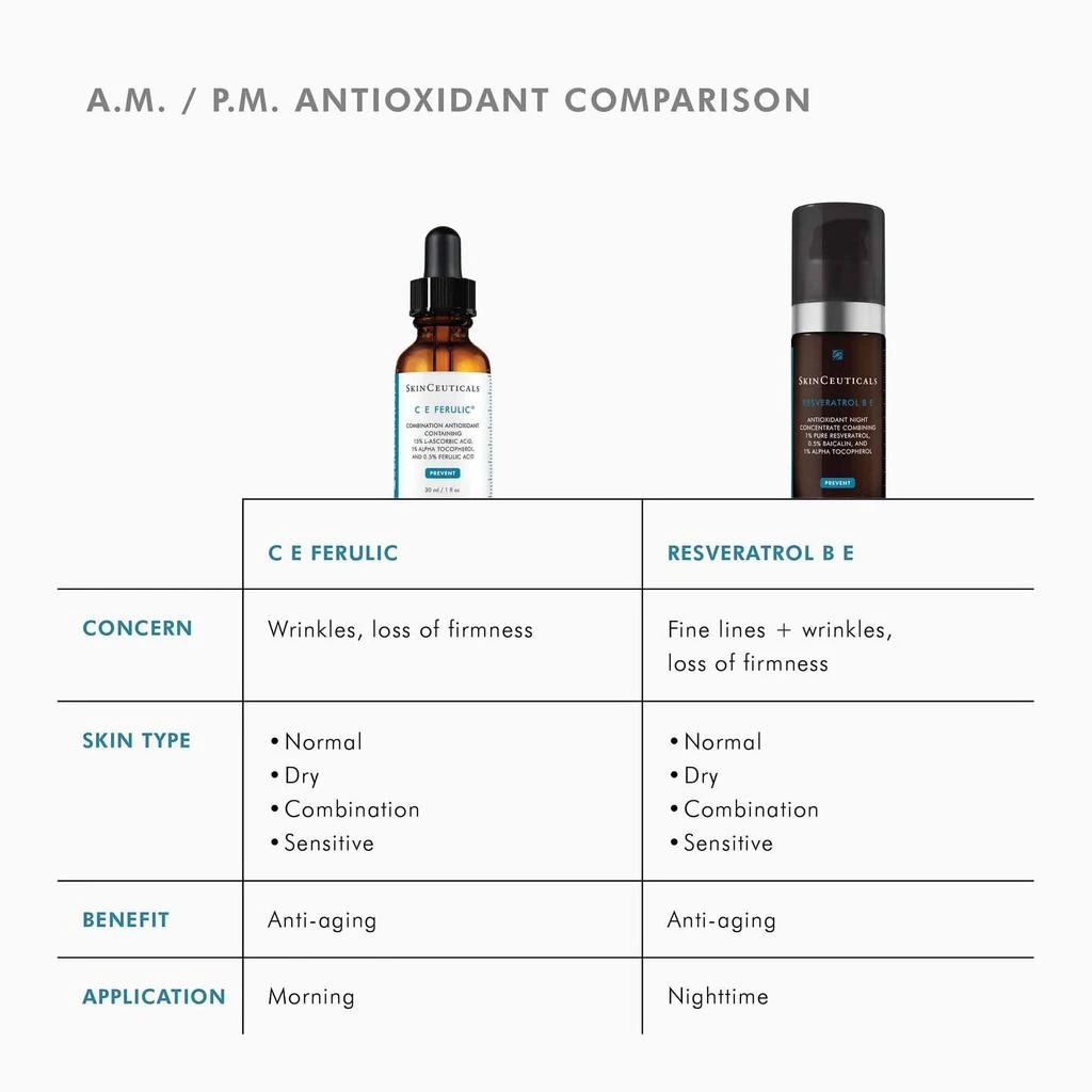 SkinCeuticals Resveratrol BE 8