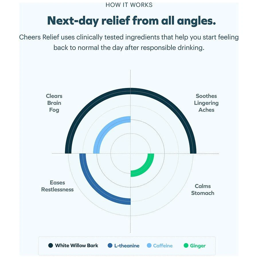 Cheers Relief Next Morning Aid 4