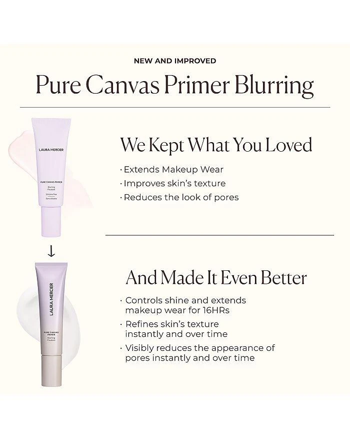 Laura Mercier Pure Canvas Primer - Blurring 1.014 oz. 6
