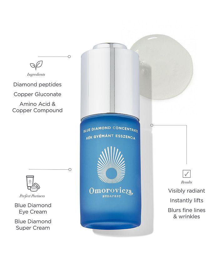 Omorovicza Blue Diamond Concentrate