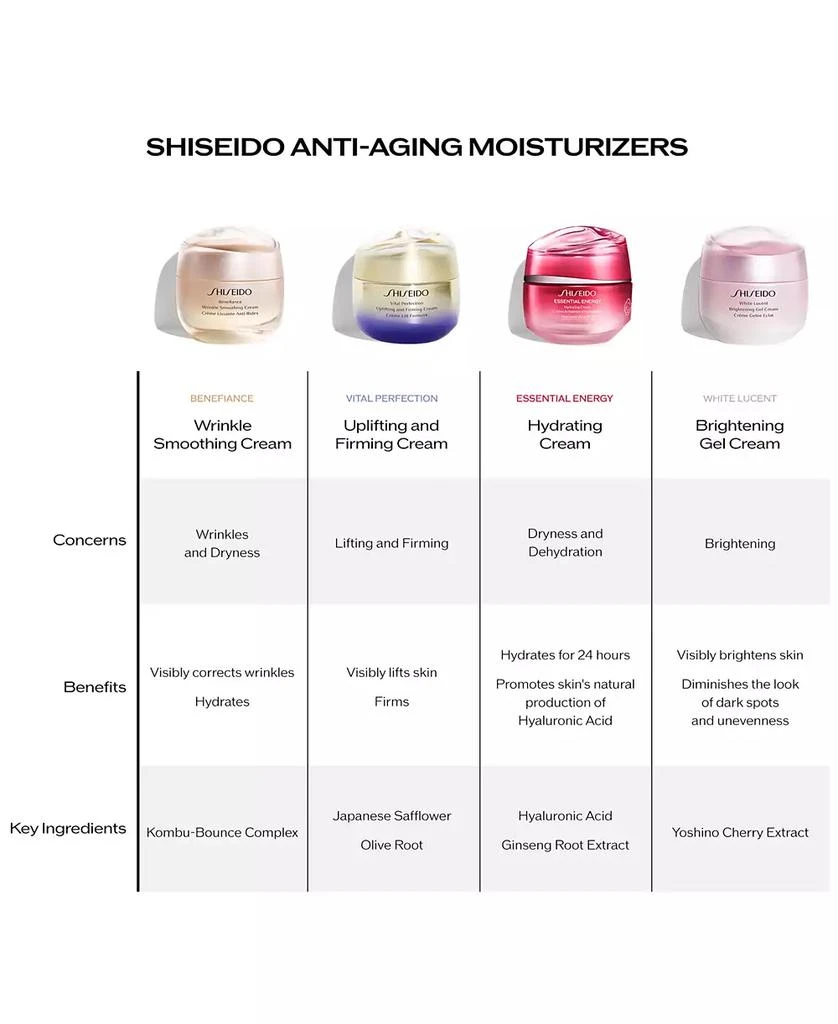 Shiseido Benefiance Wrinkle Smoothing Cream, 2.5-oz. 9