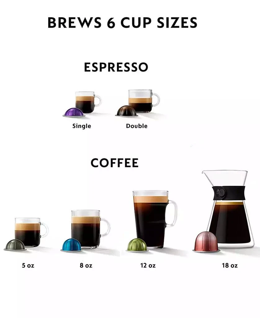 De
Longhi Vertuo Lattissima Coffee and Espresso Machine by De
Longhi 2