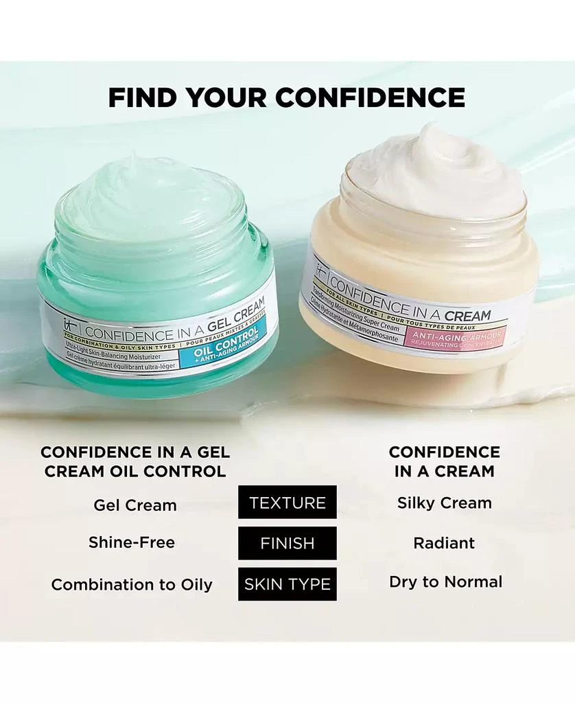IT Cosmetics Confidence In A Gel Cream Moisturizer 9