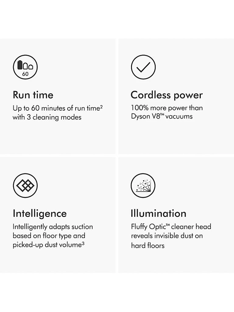 Dyson V15 Detect Vacuum 4