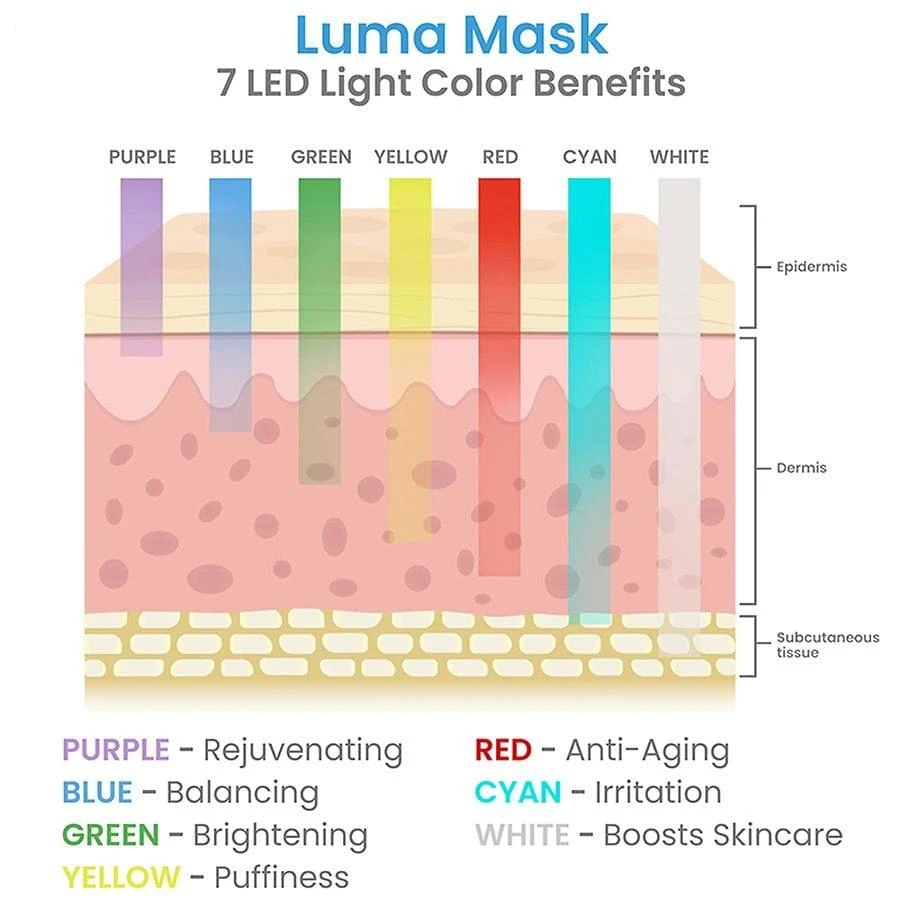 Pure Daily Care Luma LED Skin Therapy Mask 3