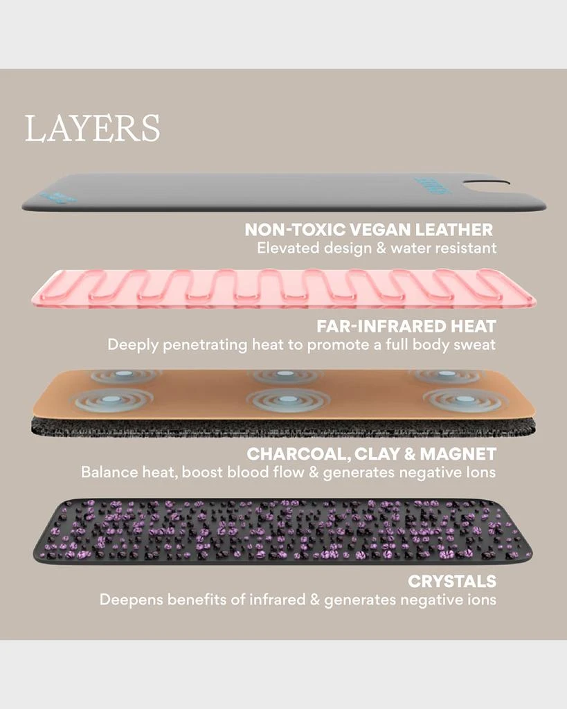 HigherDOSE Infrared Sauna Blanket 10