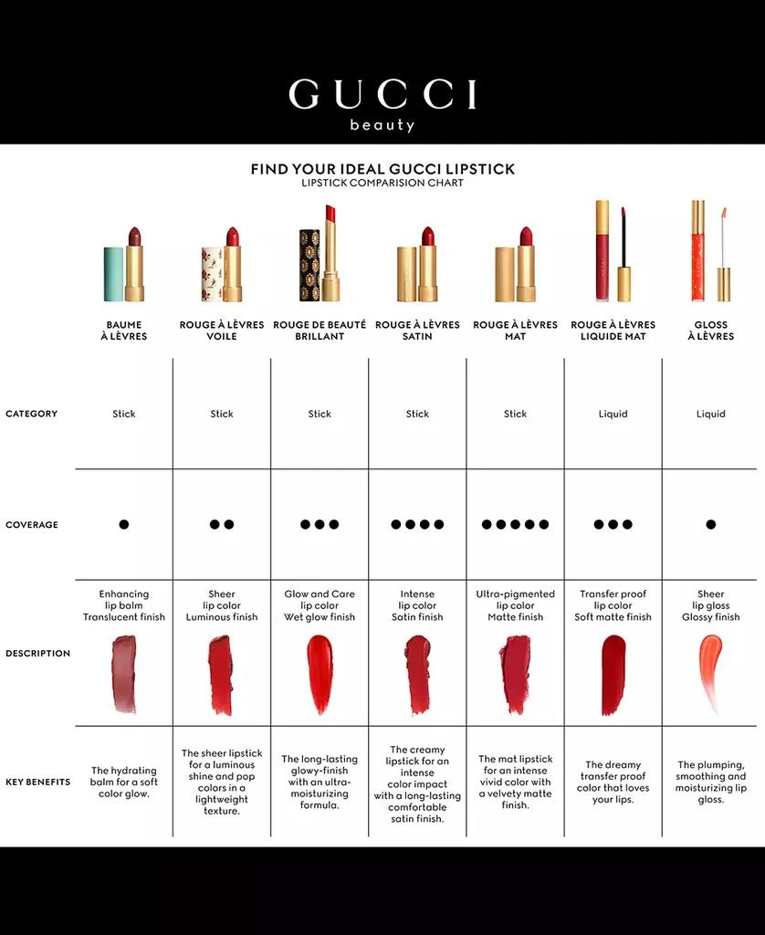 Gucci Rouge à Lèvres Long-Lasting Matte Lipstick 6