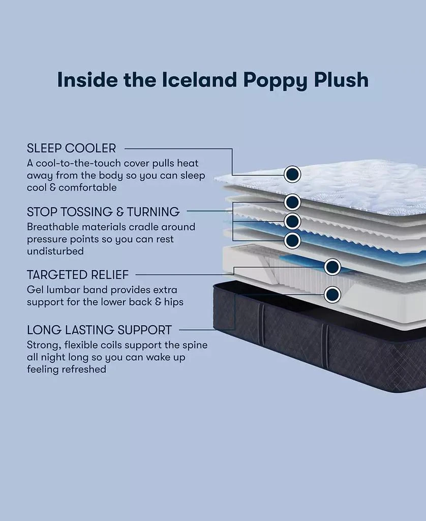 Serta Perfect Sleeper Iceland Poppy 13" Plush Tight Top Mattress Set 8