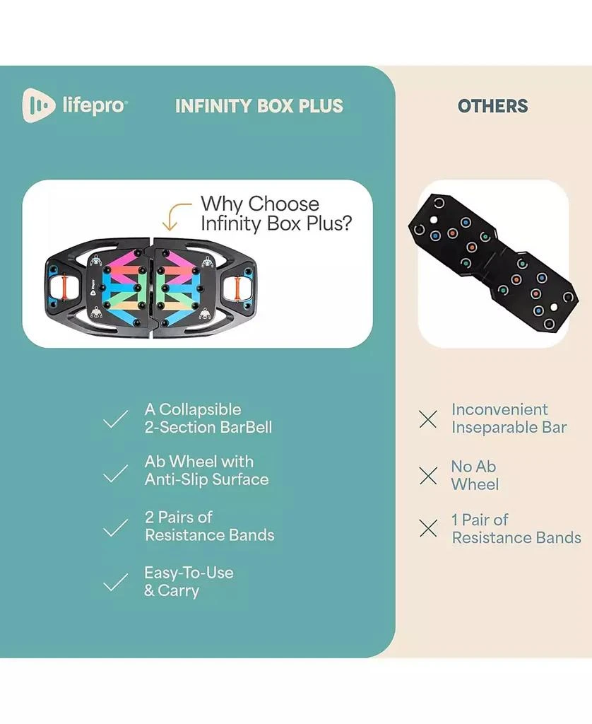 LifePro Portable Home Gym Kit – Push Up Board with Resistance Bands for Full Body Workouts 5