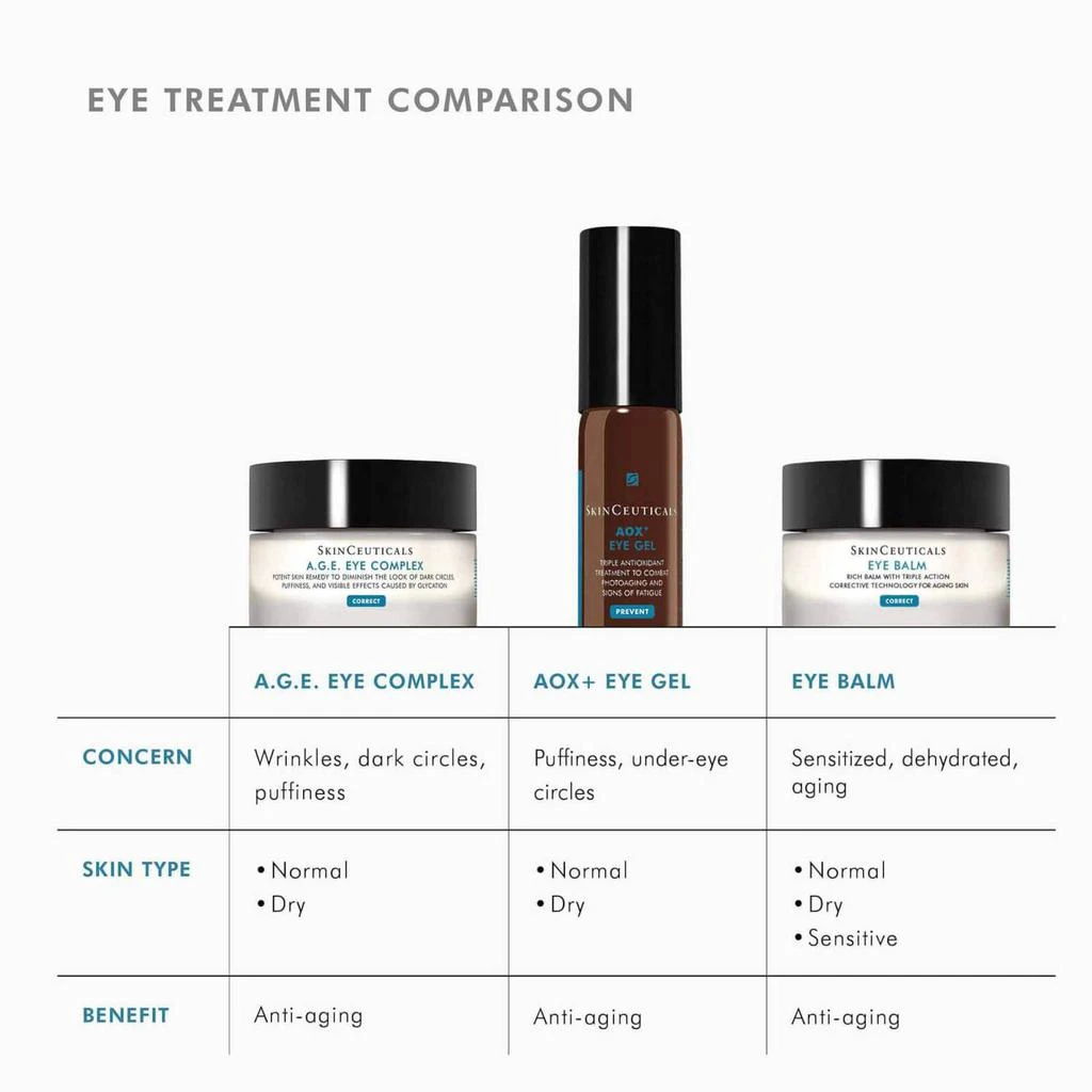 SkinCeuticals SkinCeuticals A.G.E. Eye Complex Wrinkle Eye Cream 8