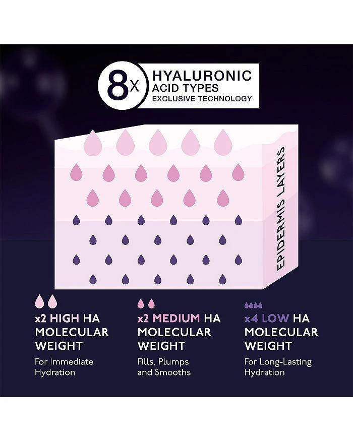 BY TERRY Hyaluronic Global Serum 1 oz. 8