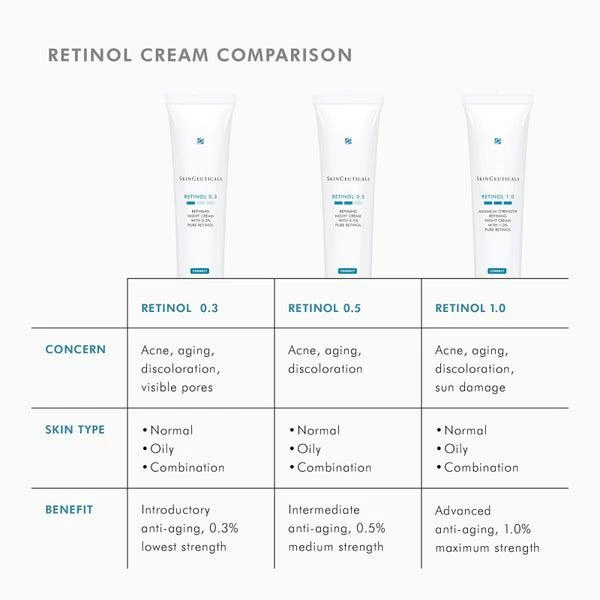 SkinCeuticals SkinCeuticals Retinol 1.0 10