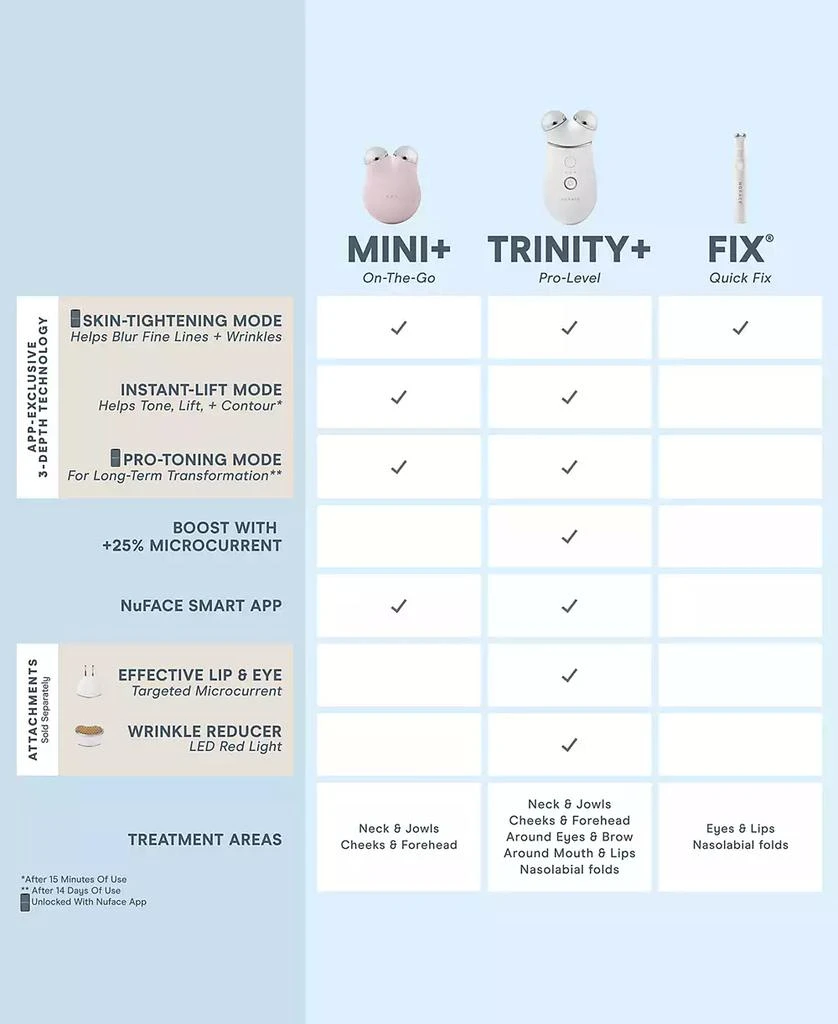 NuFace Trinity+ Wrinkle Reducer Attachment 5