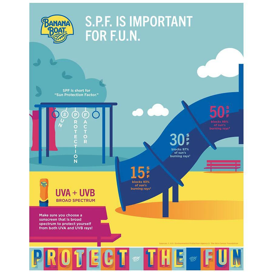 Banana Boat Sport Ultra Sunscreen Lotion SPF 30 6
