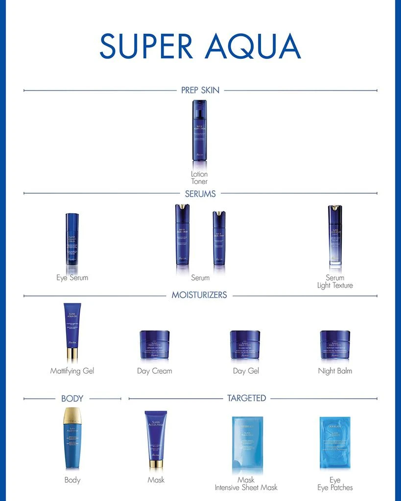 Guerlain Super Aqua Eye Serum - Intensive Hydration Wrinkle Plumper Eye Reviver, 0.5 oz. 2