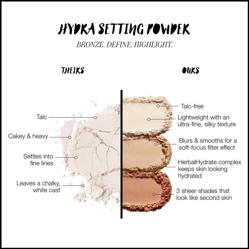 RMS Beauty RMS Beauty Hydra Setting Powder 10g 4