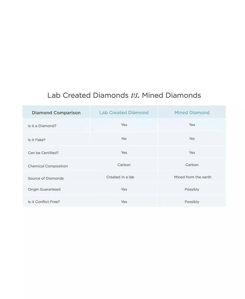 Grown With Love IGI Certified Lab Grown Diamond Halo Stud Earrings (2 ct. t.w.) in 14k White Gold 5