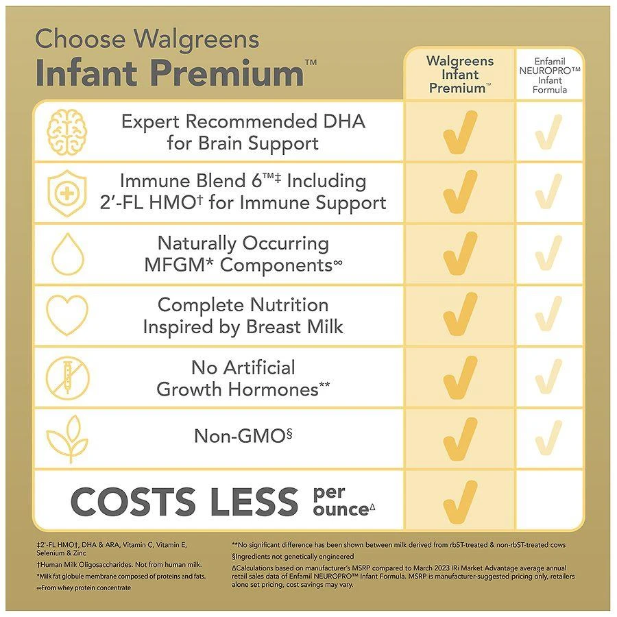 Walgreens Infant Premium Baby Formula Milk-Based Powder with Iron 4