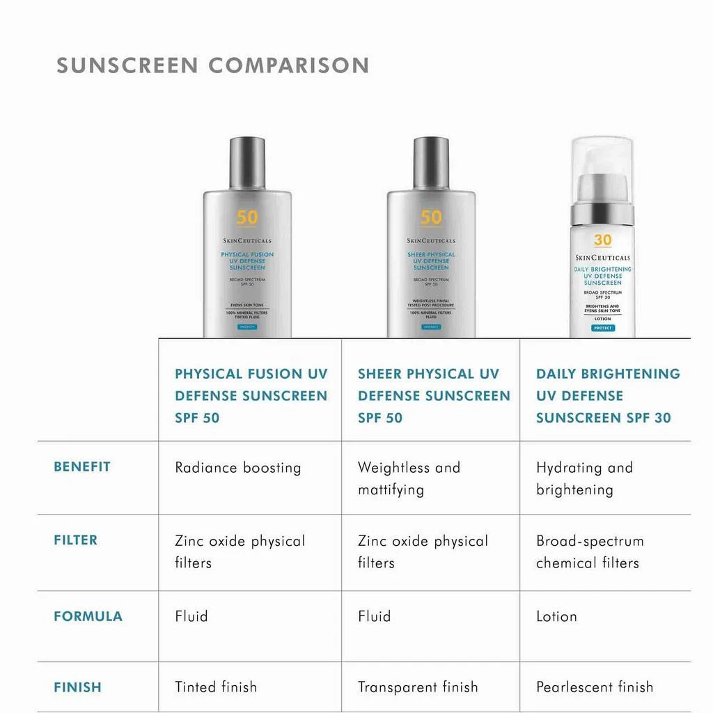 SkinCeuticals Daily Brightening UV Defense SPF 30 9