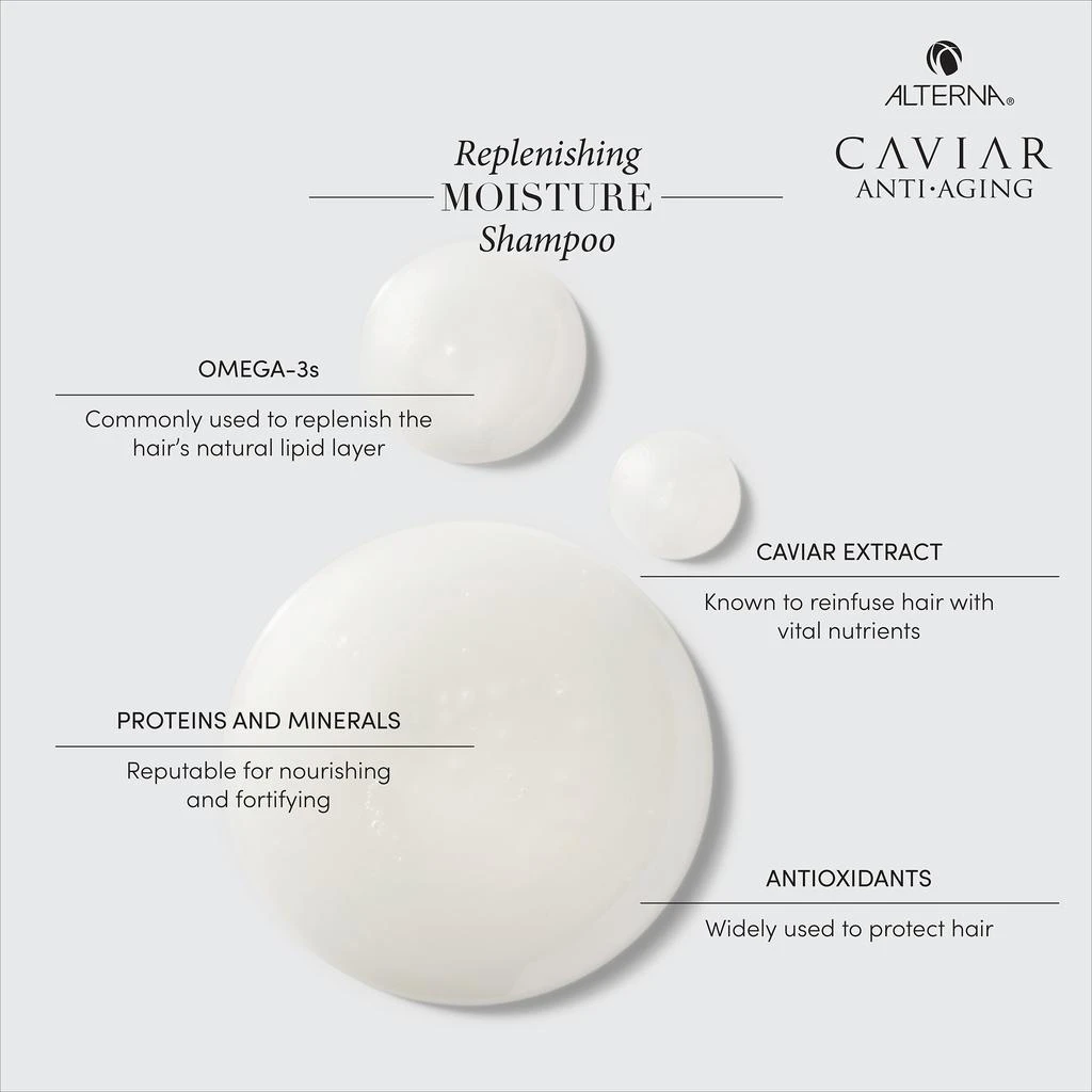 ALTERNA Alterna Dermstore Exclusive CAVIAR Moisture Digital Bundle 3