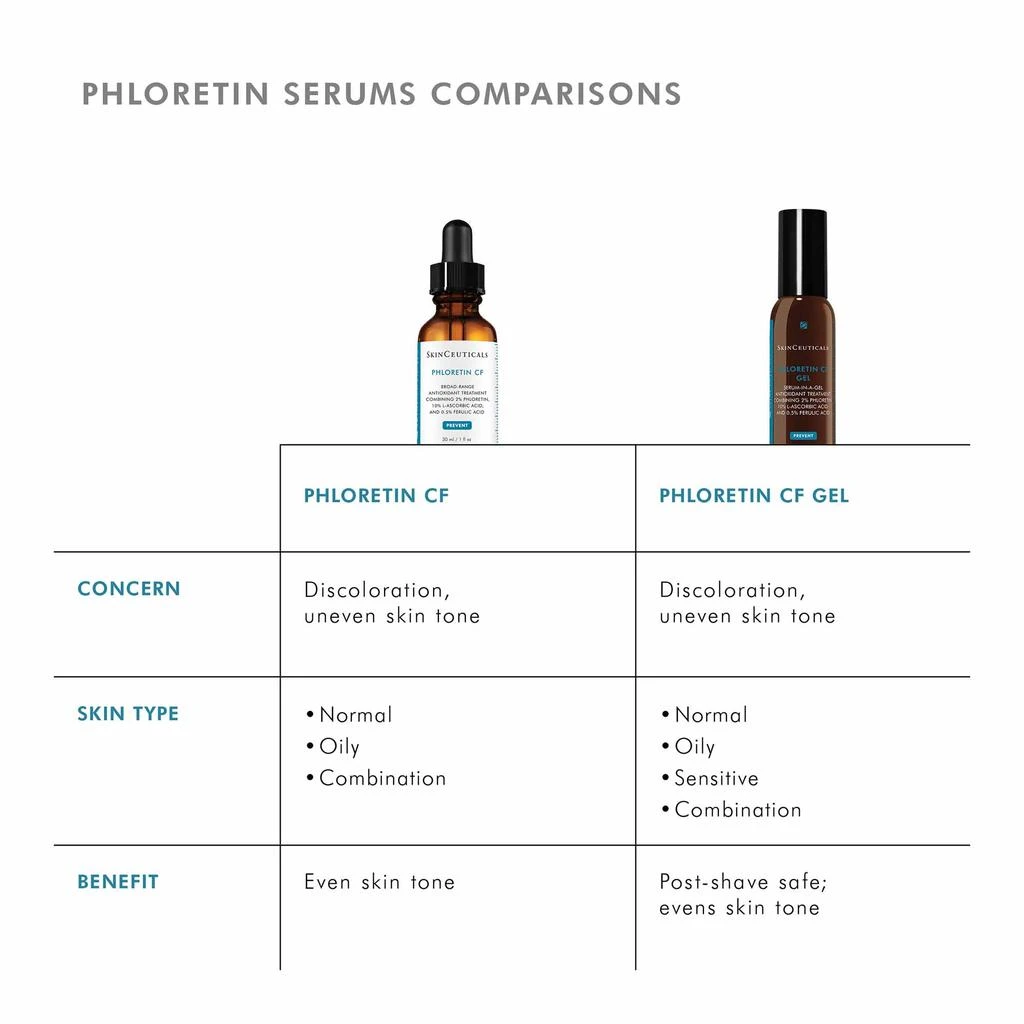 SkinCeuticals SkinCeuticals Phloretin CF Gel 9