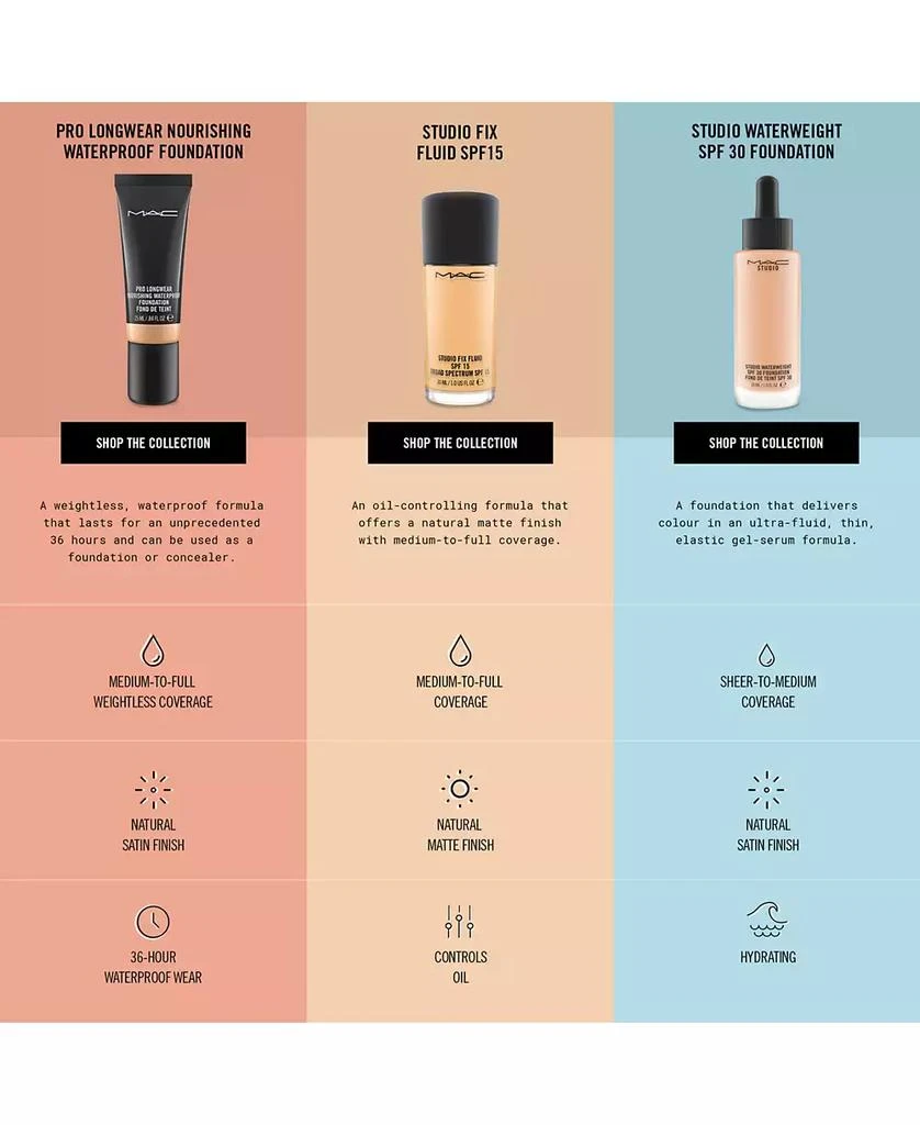 MAC Studio Waterweight SPF 30 Foundation, 1-oz. 3
