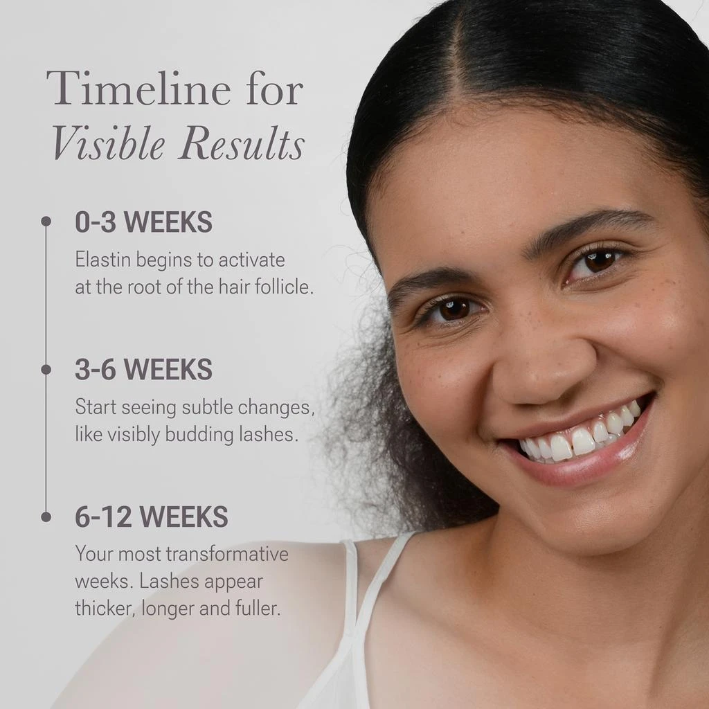 Nulastin Nulastin LASH Follicle Fortifying Serum Starter Kit 4