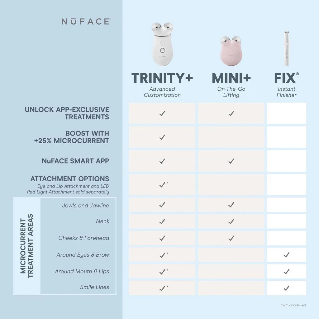 NuFACE NuFACE Trinity ELE Attachment 11