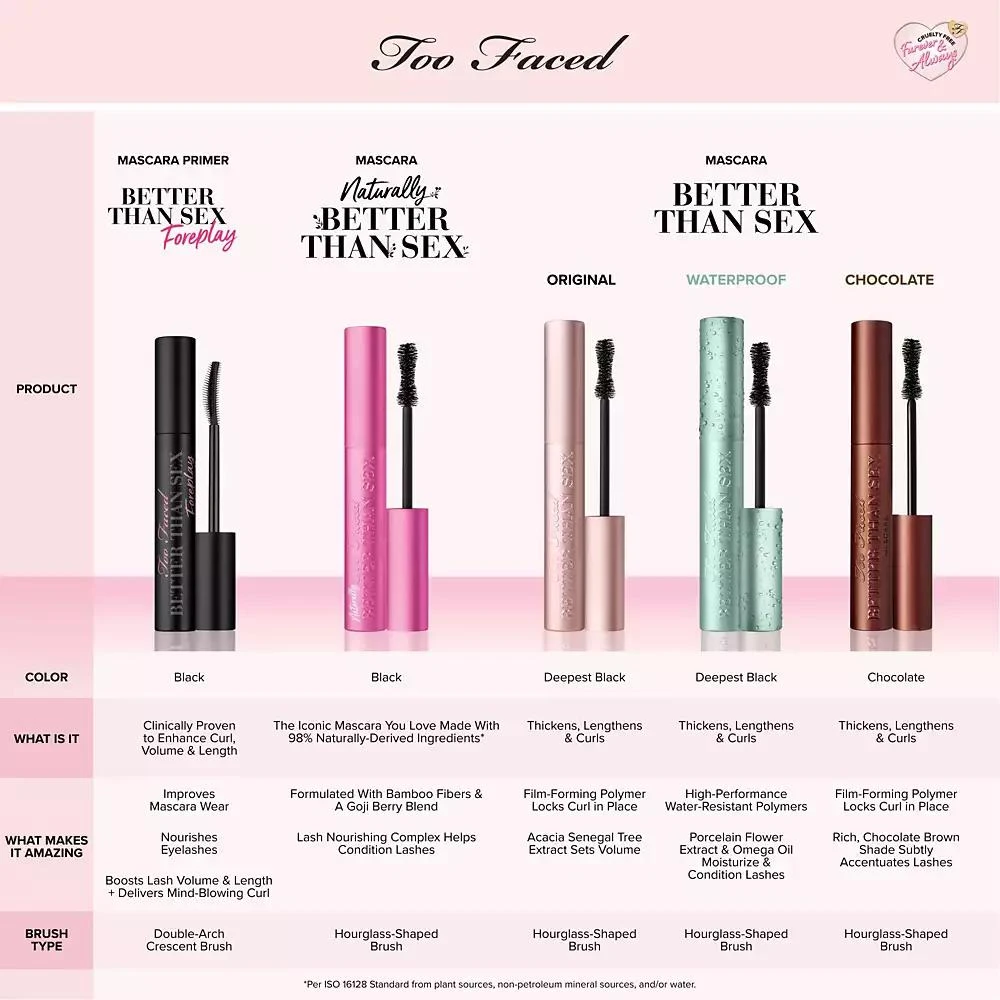 Too Faced Travel-Size Better Than Sex Volumizing Waterproof Mascara 8