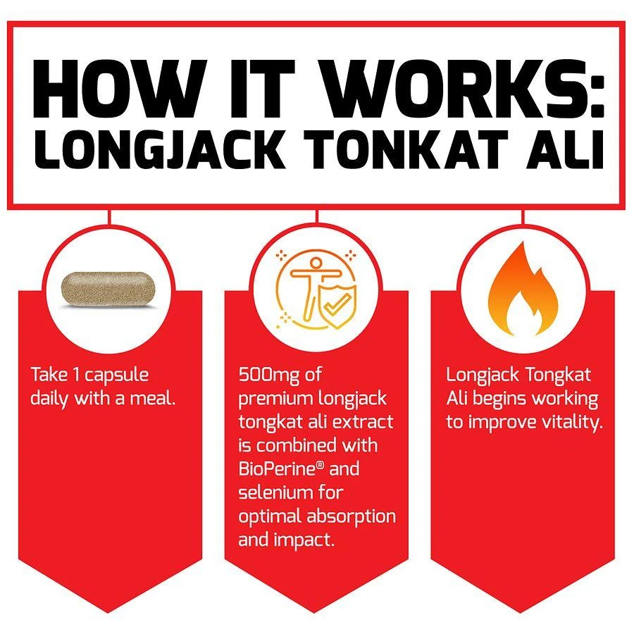 Force Factor Longjack Tongkat Ali Capsules 2