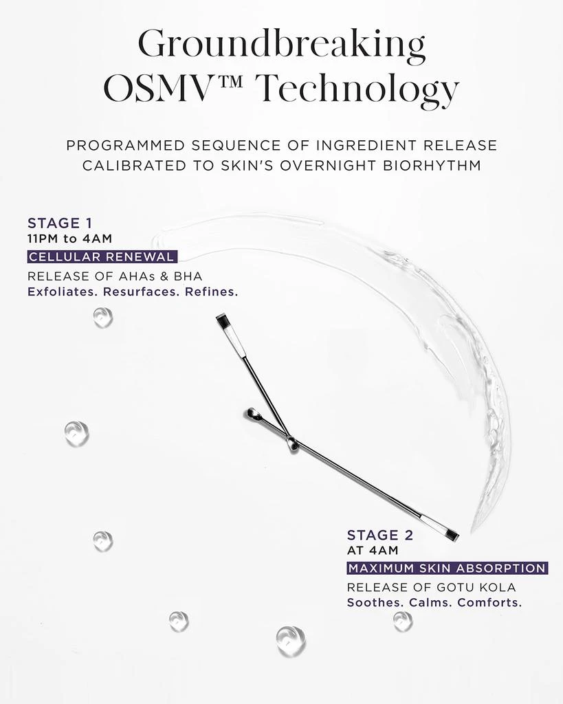 NOBLE PANACEA Overnight Chronobiology Peel 4