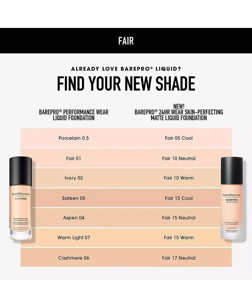 bareMinerals BAREPRO 24hr Wear Matte Liquid Foundation SPF 20 9