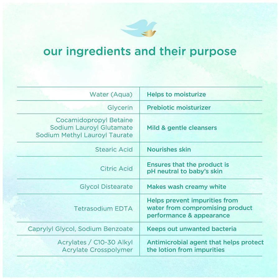 Dove Baby Wash Moisture Fragrance Free 4